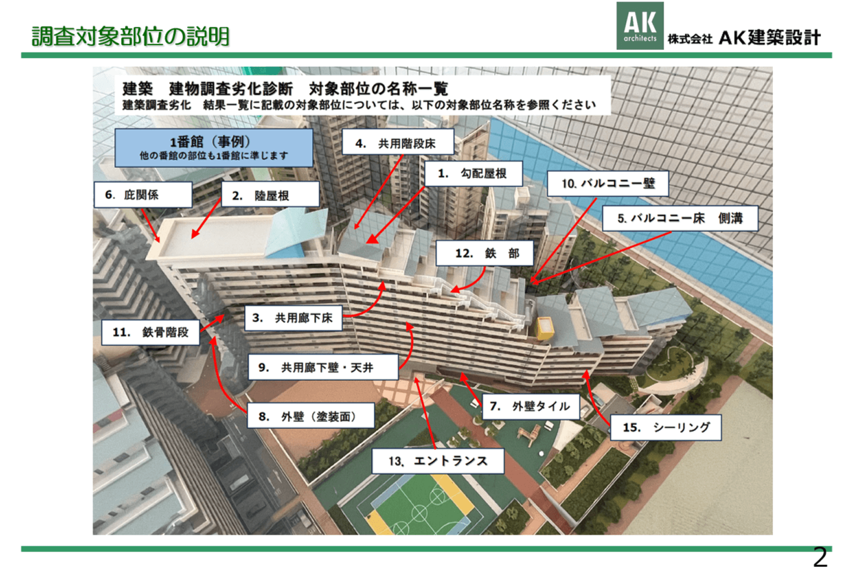 建物の調査対象部位を示した資料ページ